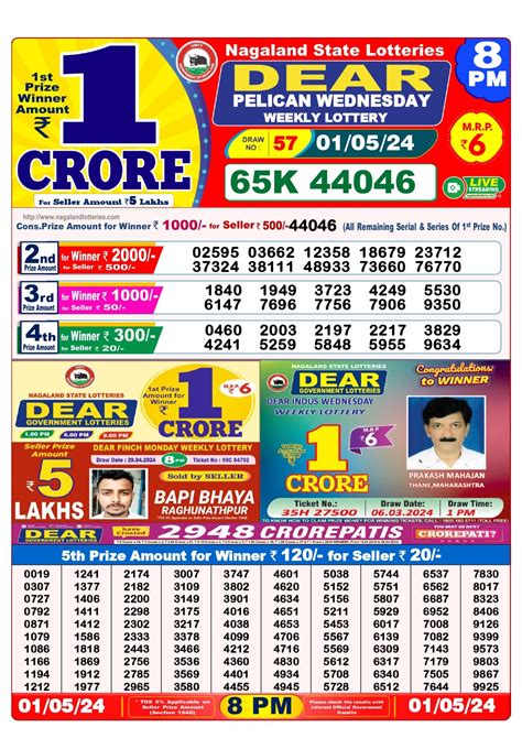 7 tarik lottery|Lottery Sambad 7 Tarik Result 1:00 PM 6:00 PM, and 8:00 PM.